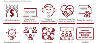 Fibrenew&#8217;s Key Pivots Through COVID-19