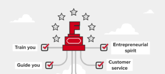 98 Second Overview of Fibrenew Franchising (Video)